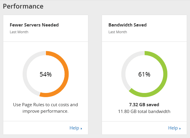 Save a lot of bandwidth with Cloudflare